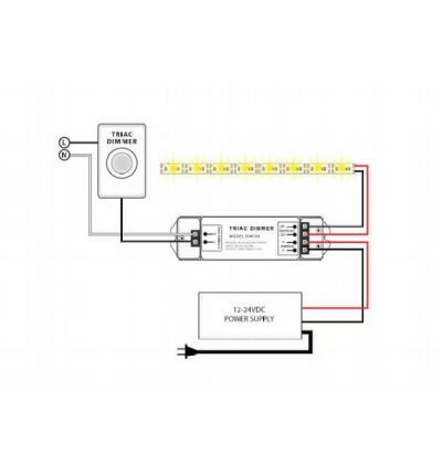 Triac Dimming Triac Dimming